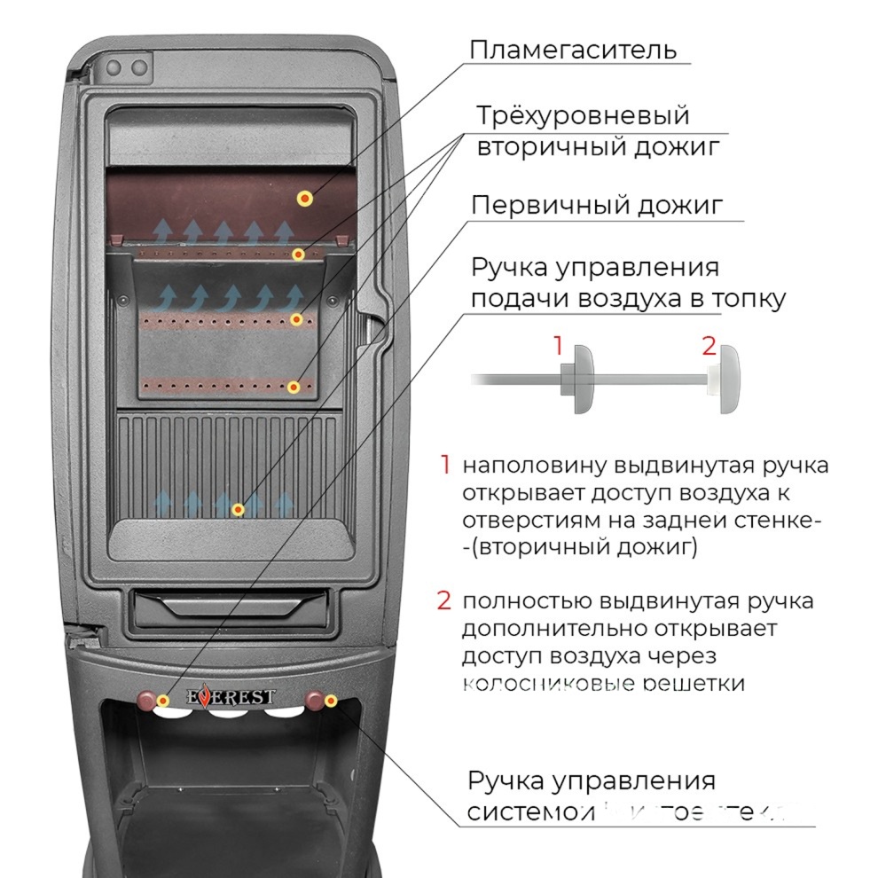 Печь-камин Эверест S7