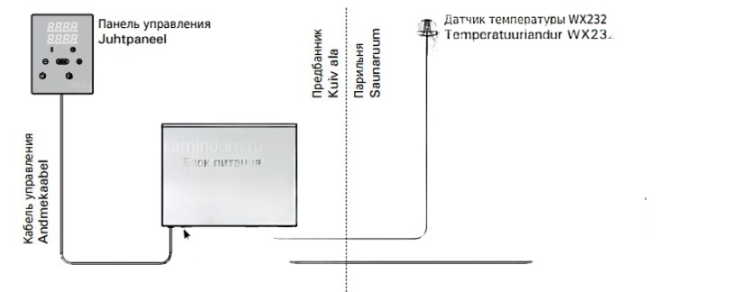 Пульт управления Harvia Xenio CX110