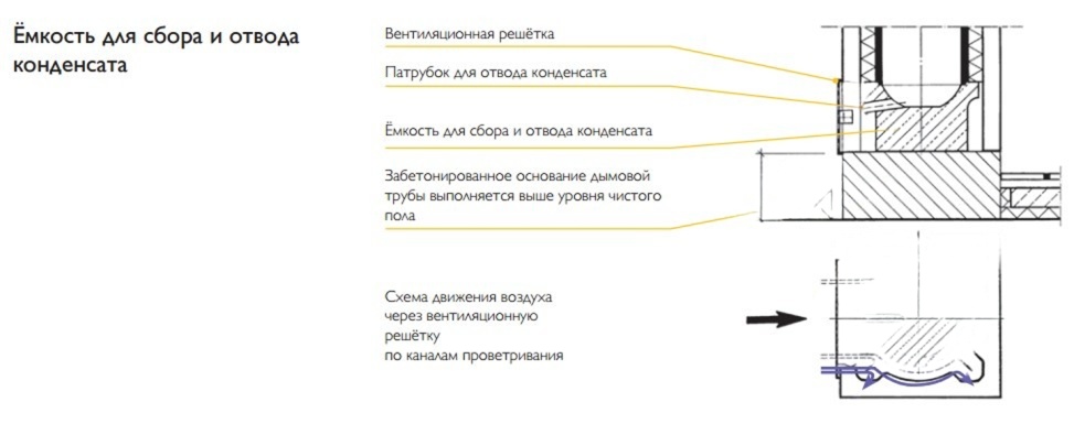 Двухходовой комплект керамического дымохода Schiedel UNI (0,33 м) с вентиляционным каналом