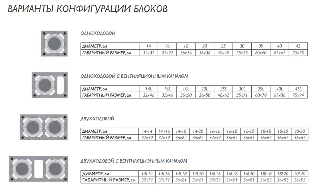 Двухходовой комплект керамического дымохода Schiedel UNI Ø 200 и 200 мм