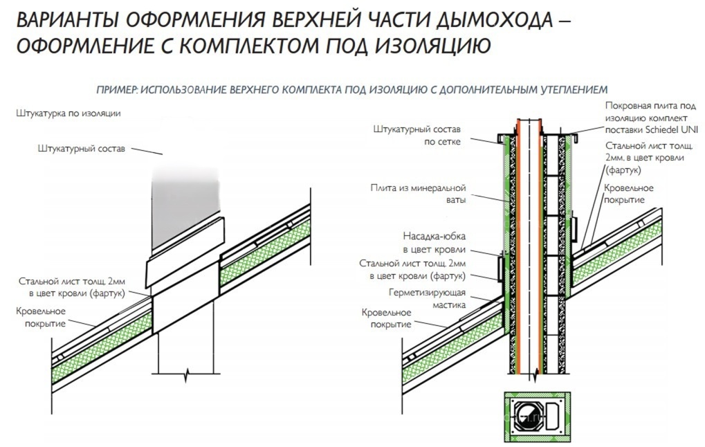 Двухходовой комплект керамического дымохода Schiedel UNI Ø 200 и 200 мм