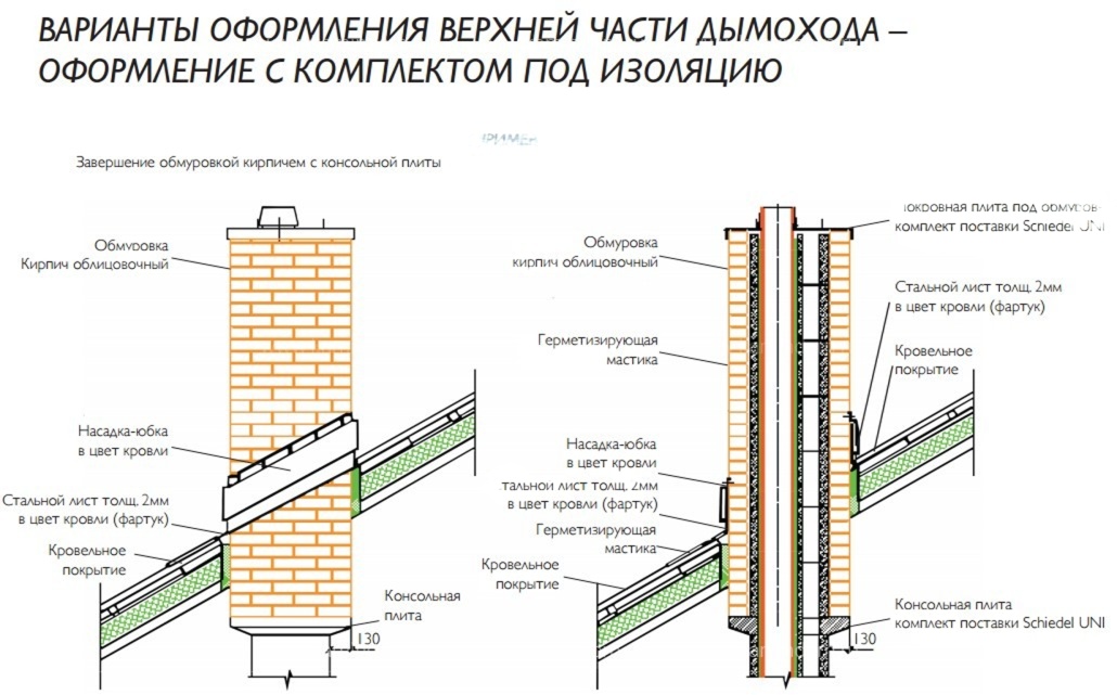 Двухходовой комплект керамического дымохода Schiedel UNI Ø 160 и 180 мм
