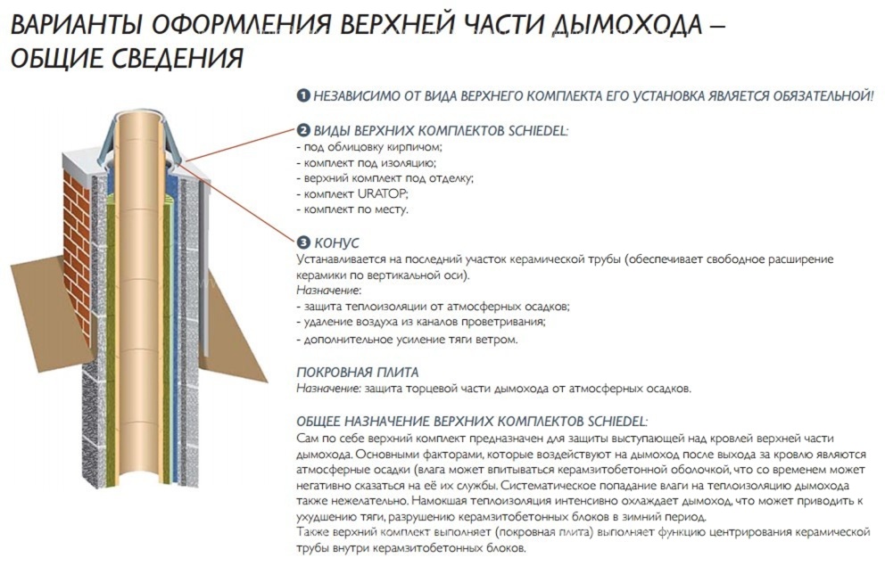 Одноходовой комплект керамического дымохода Schiedel UNI Ø 200 мм