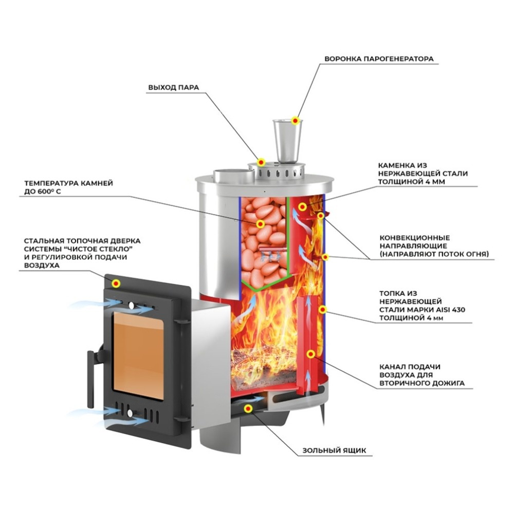 Банная печь Эверест "Steam Master" Galaxy 24 INOX (210М)