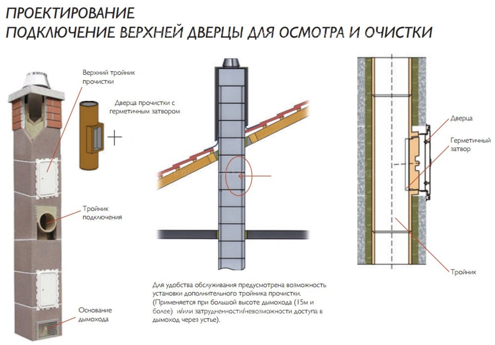Двухходовой комплект керамического дымохода Schiedel UNI (0,33 м) без вентиляционного канала