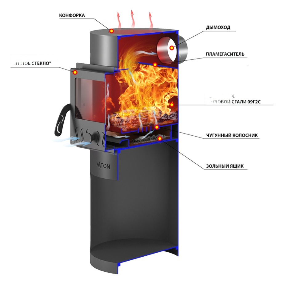 Отопительная печь Aston Dachnaya 100 C