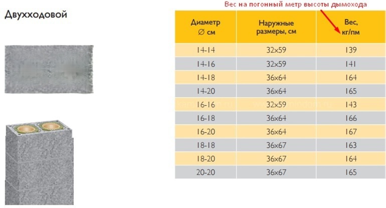 Двухходовой комплект керамического дымохода Schiedel UNI Ø 200 и 200 мм