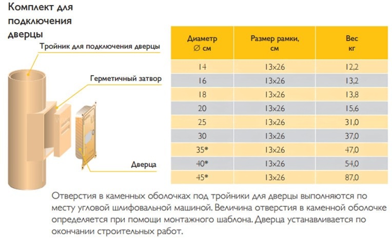 Двухходовой комплект керамического дымохода Schiedel UNI Ø 200 и 200 мм