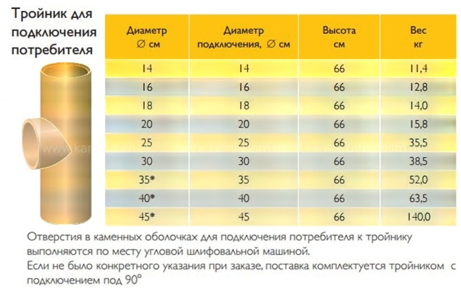 Двухходовой комплект керамического дымохода Schiedel UNI Ø 180 и 200 мм