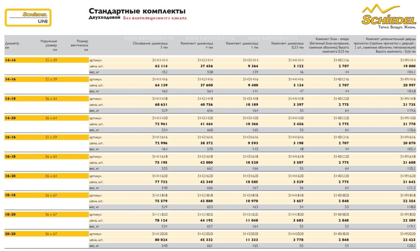 Двухходовой комплект керамического дымохода Schiedel UNI Ø 160 и 160 мм