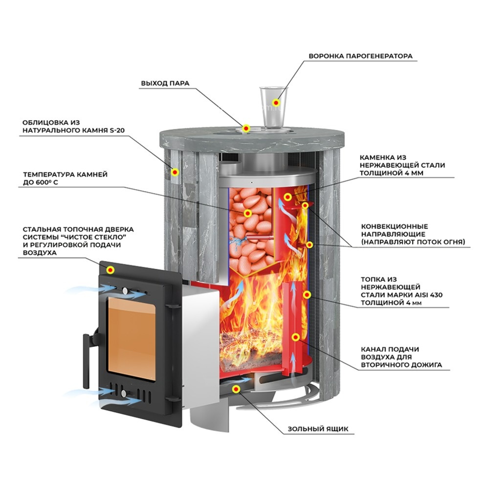 Банная печь Эверест "Steam Master" 18 INOX, ламель Рваный камень, S-20