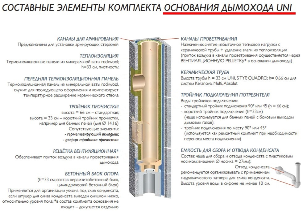 Двухходовой комплект керамического дымохода Schiedel UNI Ø 180 и 200 мм